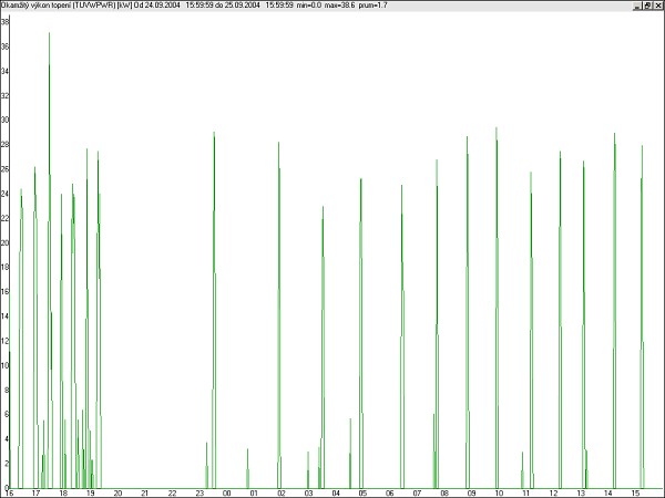 Grafick� v�stupy z ��d�c� jednotky