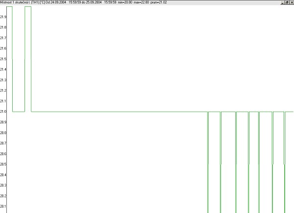 Grafick� v�stupy z ��d�c� jednotky