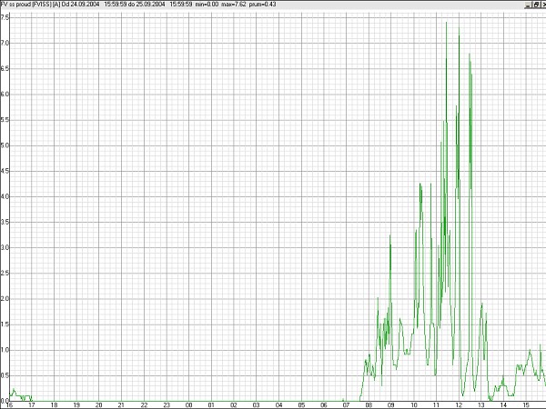 Grafick� v�stupy z ��d�c� jednotky